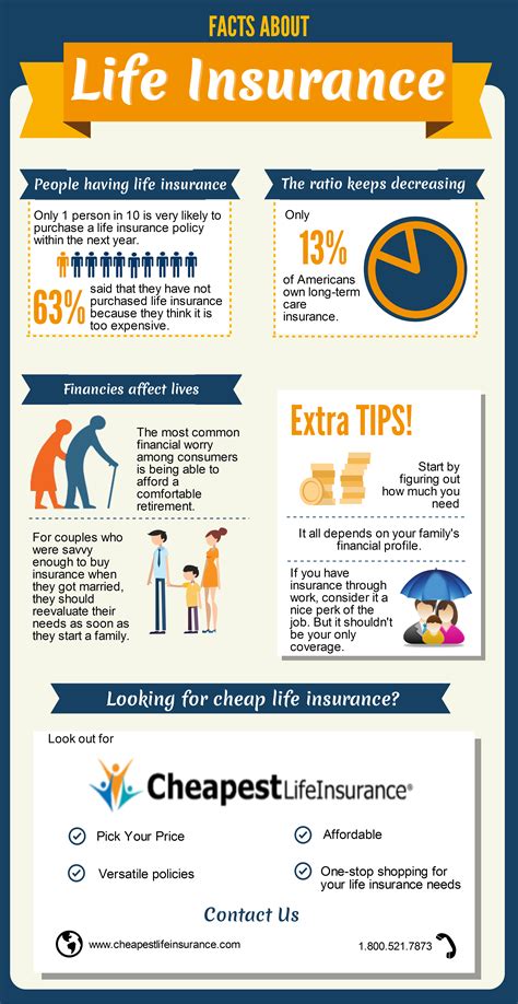 what life insurance is very inexpensive